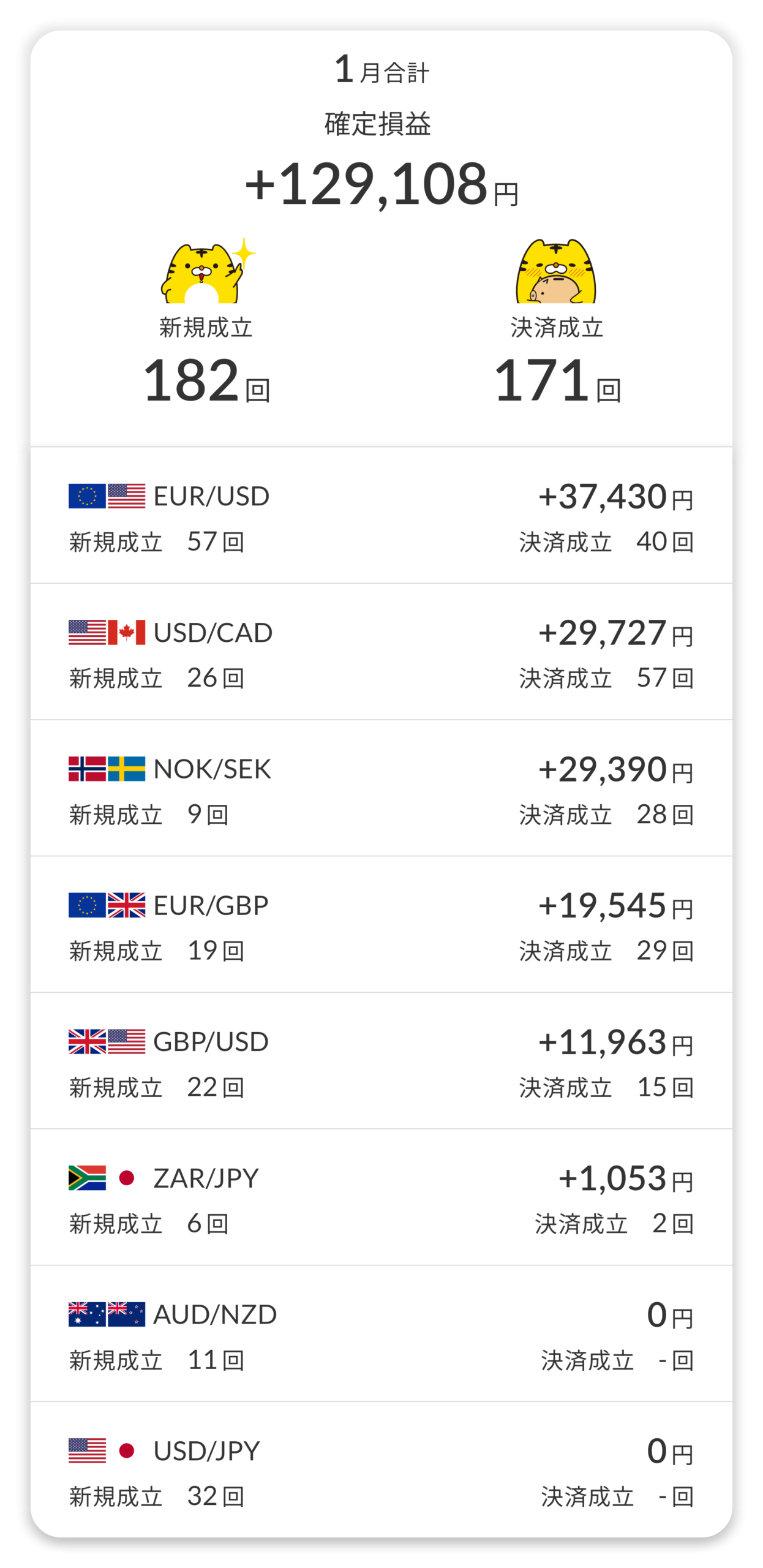 通貨ペア別利益内訳2026年1月
