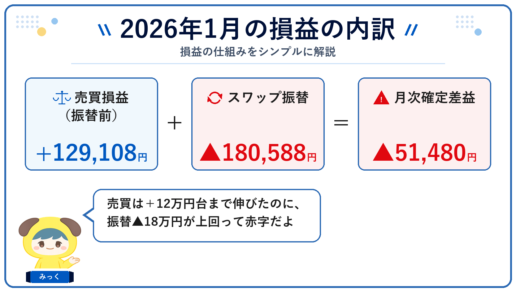 2026年1月の確定差益の内訳