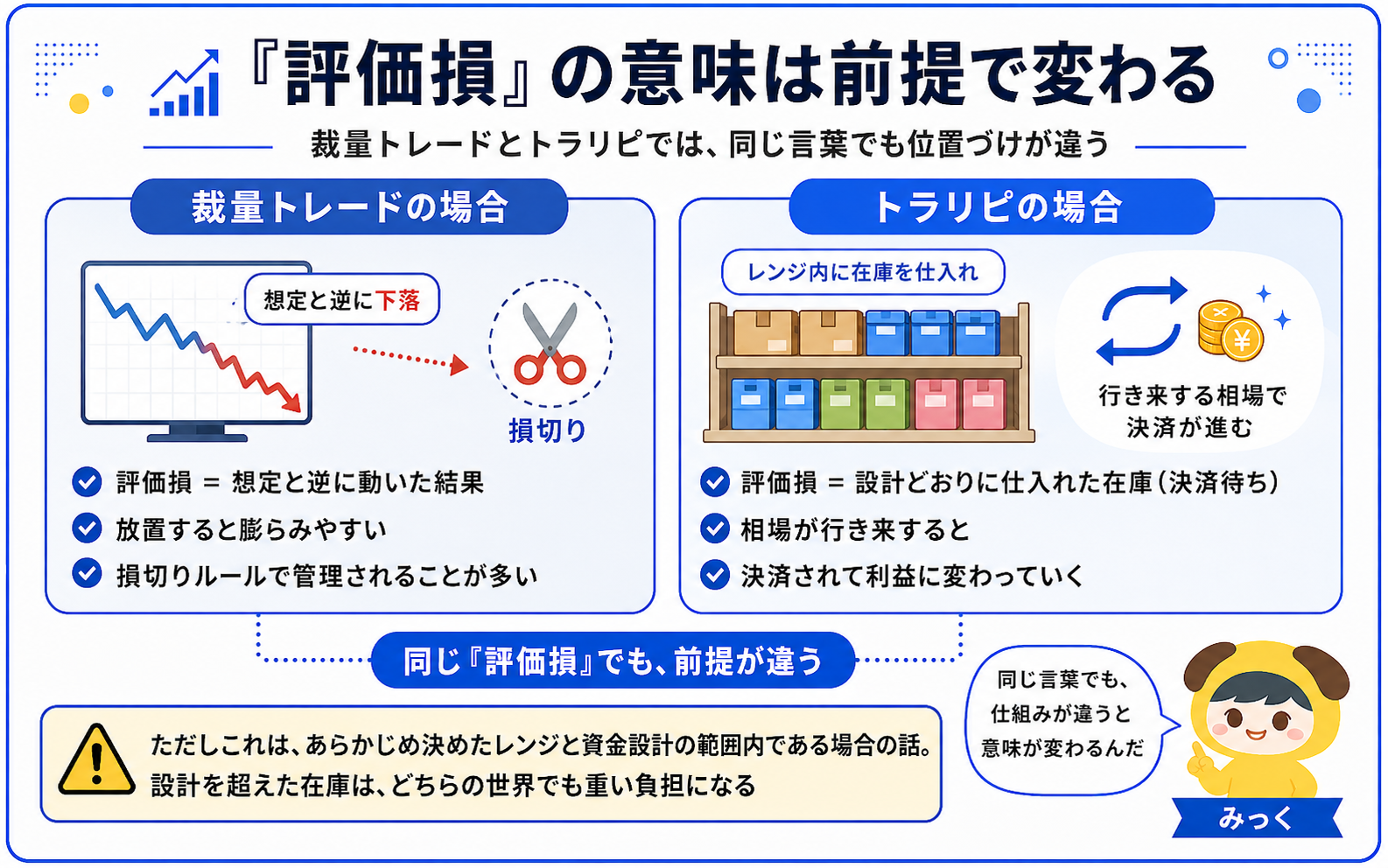 評価損の意味は前提で変わる
