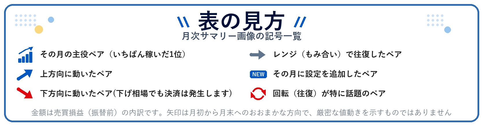 サマリー画像の記号一覧(表の見方)