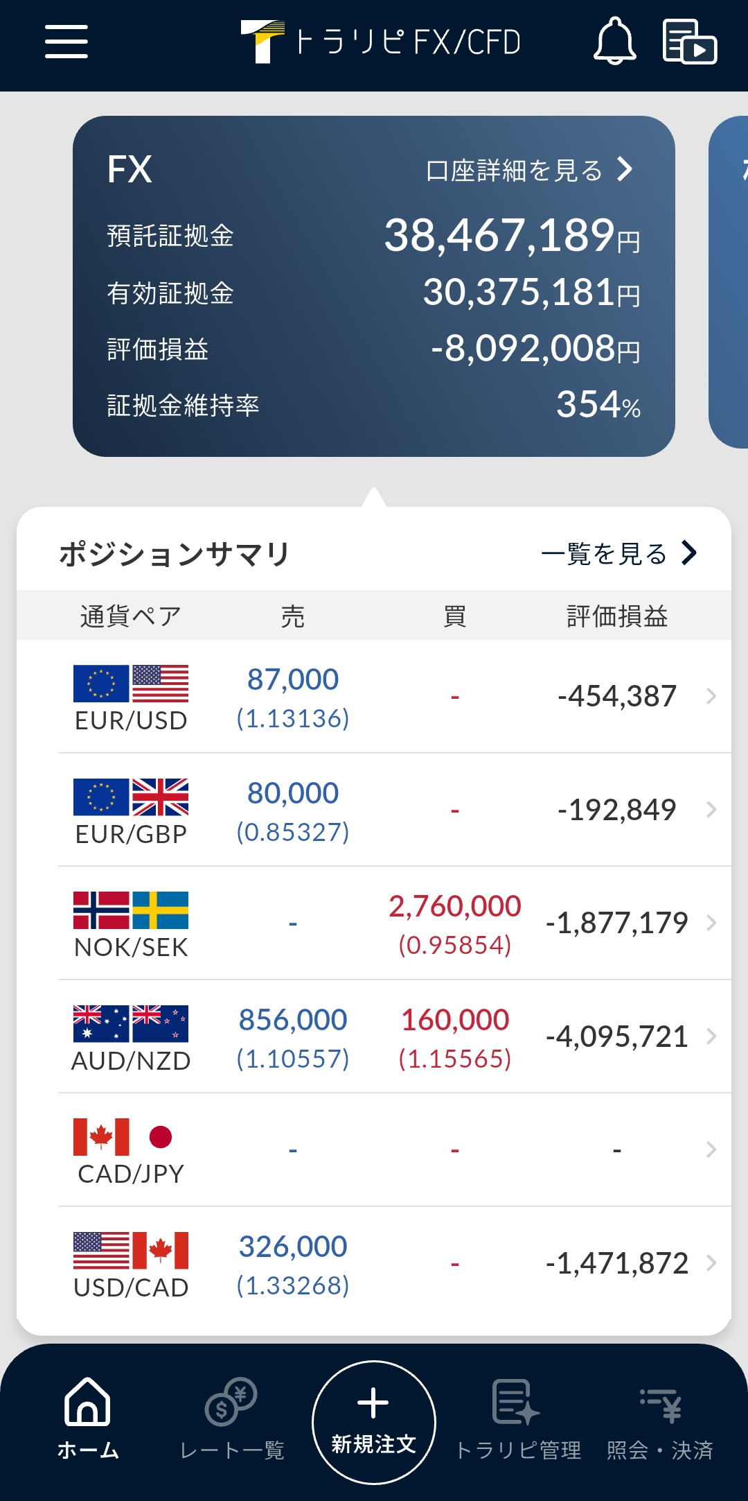 通貨ペア別評価損益のポジションサマリ2025年12月