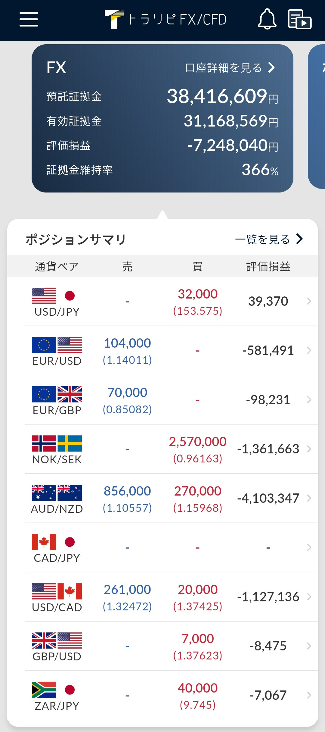 通貨ペア別評価損益のポジションサマリ2026年1月