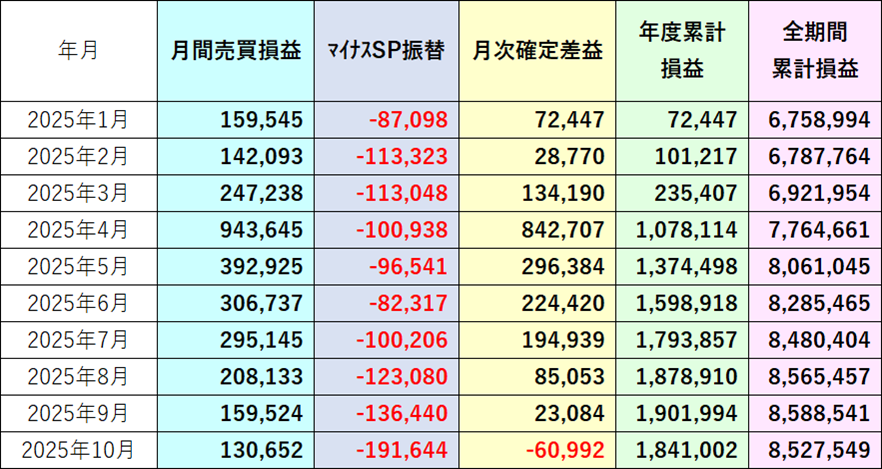 月別サマリ表2025年10月