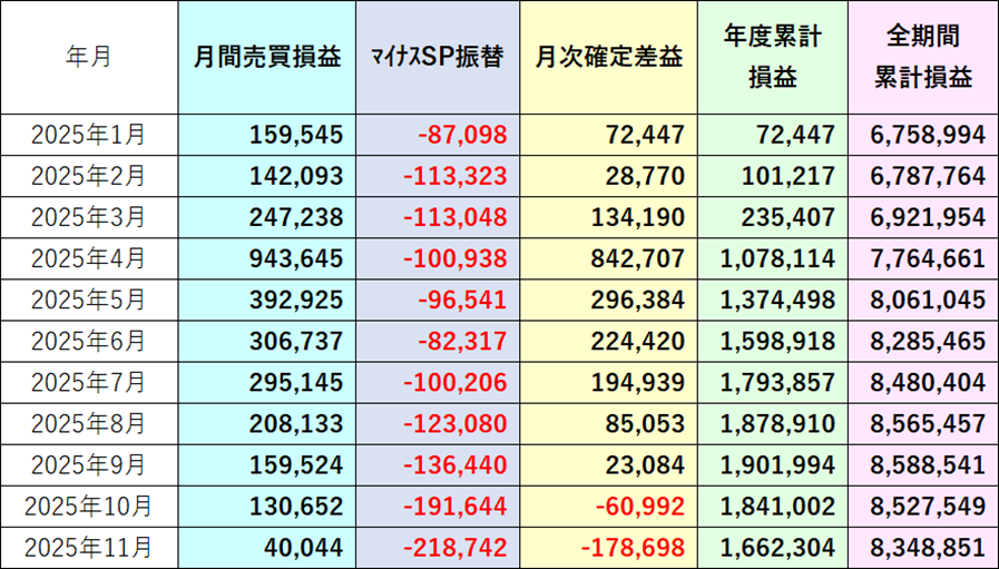 月別サマリ表2025年11月