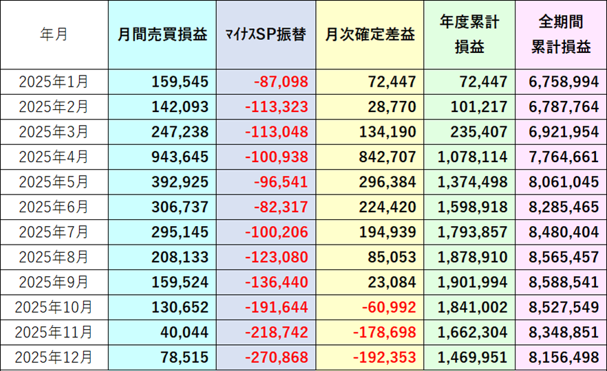 月別サマリ表2025年12月