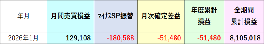月別サマリ表2026年1月