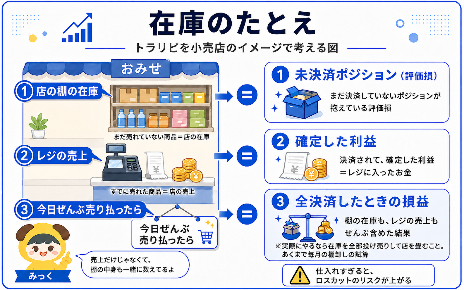 在庫のたとえの図解