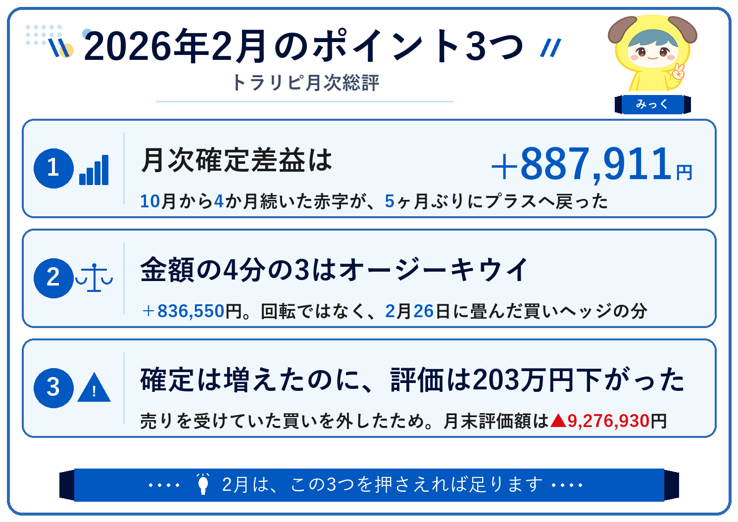 2026年2月のポイント3つ
