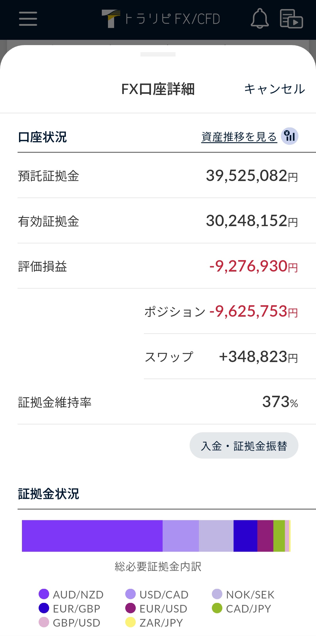 FX口座詳細の評価損益とスワップ内訳2026年2月