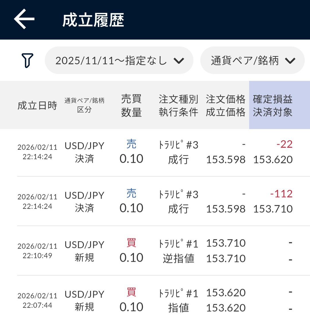 USD/JPYの成立履歴2026年2月11日