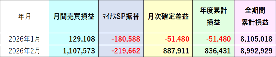 月別サマリ表2026年2月